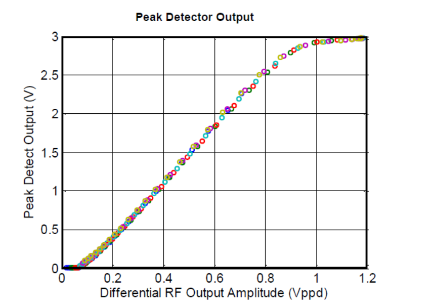 北京EMC易倍科技有限公司